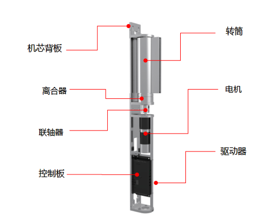 速通門截圖4.png